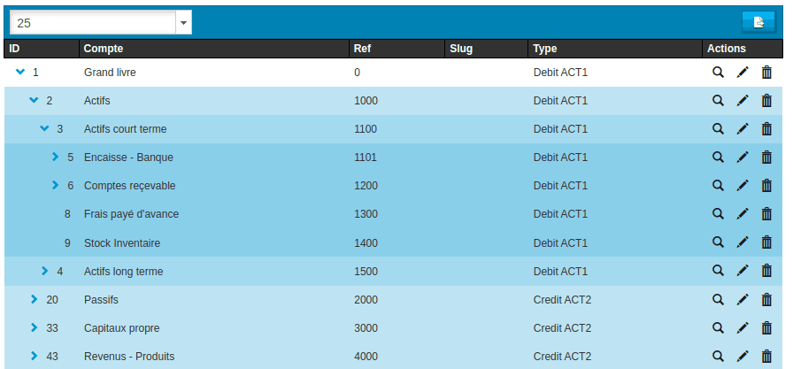 Listing Nested