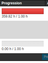 Listing Progression