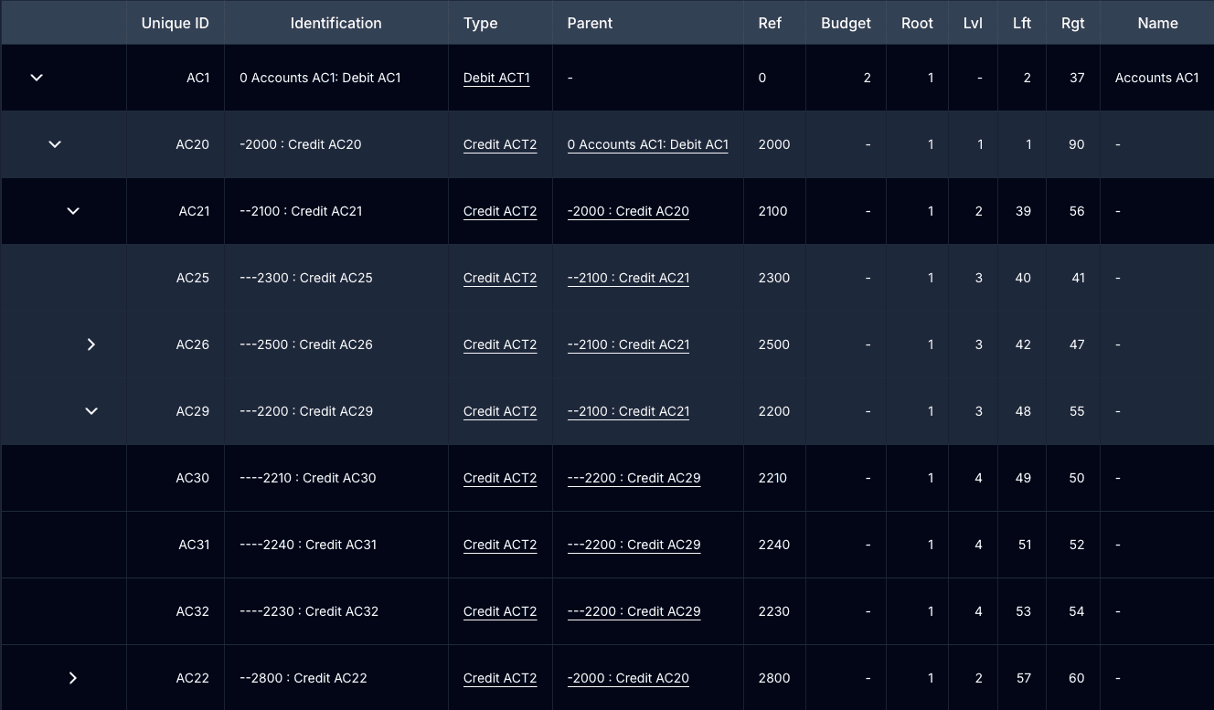 Tree view listing of product types with two levels expanded